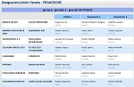 Girone A Girone A